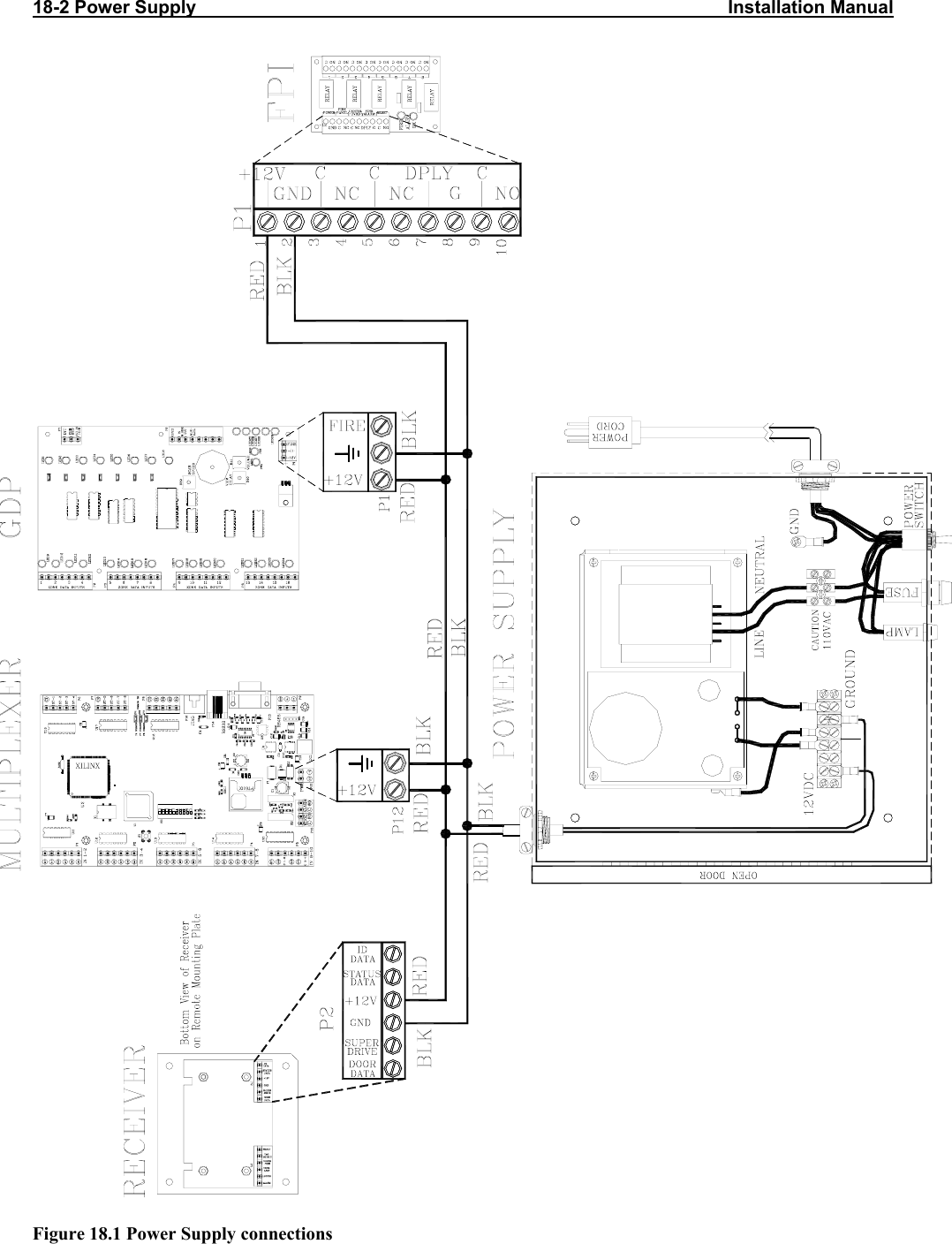 18-2 Power Supply                                                                                                        Installation Manual                                                             Figure 18.1 Power Supply connections   