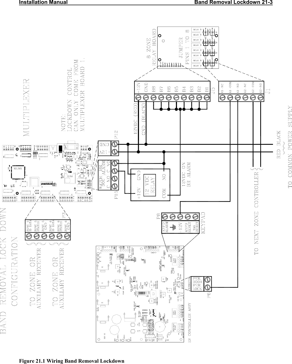 Installation Manual                                                                                    Band Removal Lockdown 21-3                                                                      Figure 21.1 Wiring Band Removal Lockdown