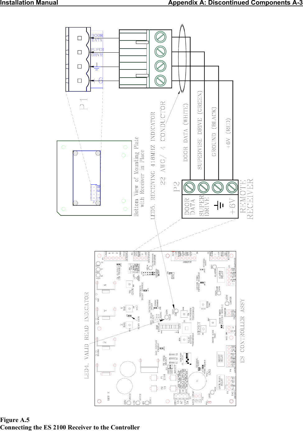 Installation Manual                                                             Appendix A: Discontinued Components A-3                           Figure A.5 Connecting the ES 2100 Receiver to the Controller