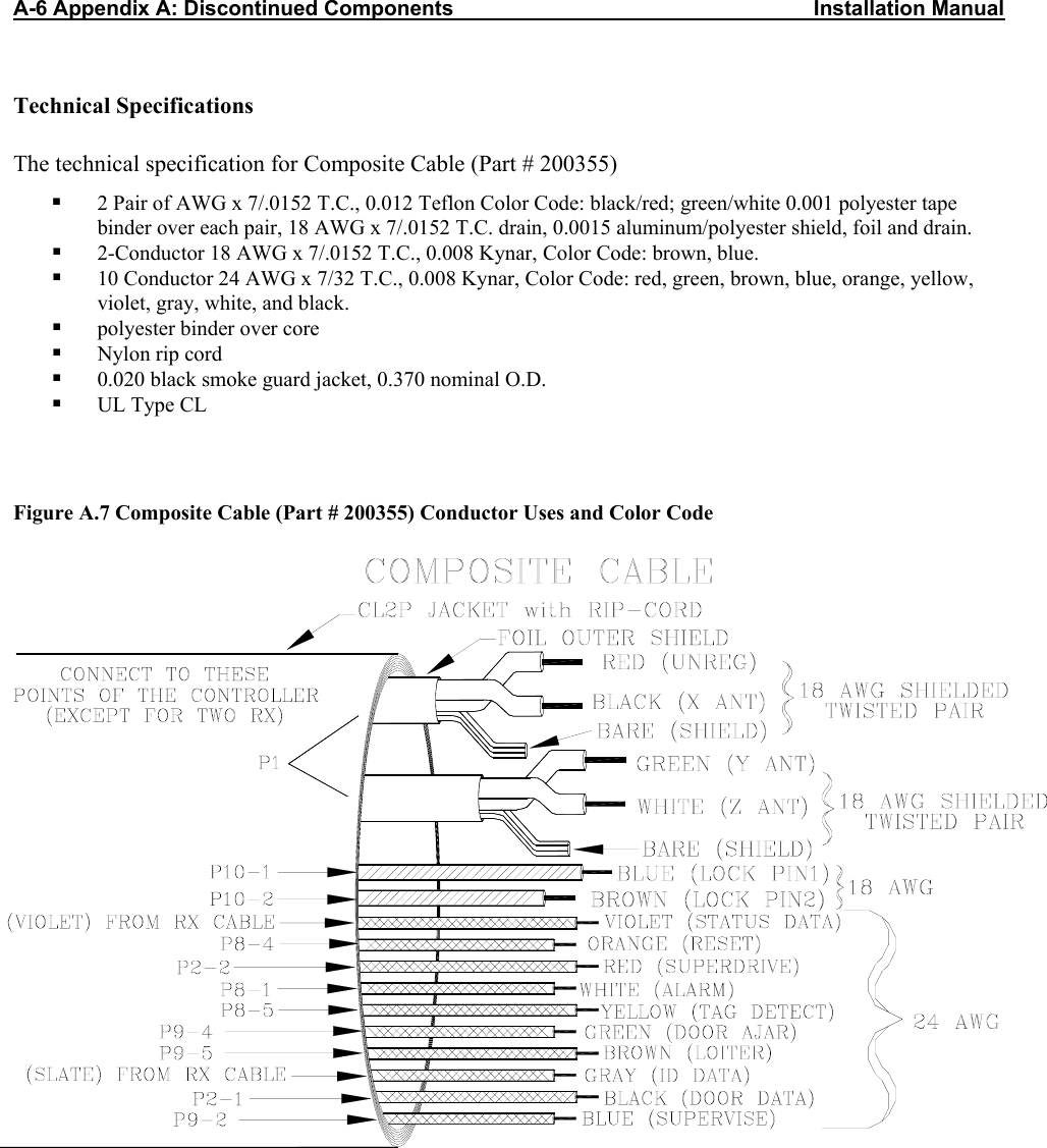 A-6 Appendix A: Discontinued Components                                                             Installation Manual Technical Specifications The technical specification for Composite Cable (Part # 200355)  2 Pair of AWG x 7/.0152 T.C., 0.012 Teflon Color Code: black/red; green/white 0.001 polyester tape binder over each pair, 18 AWG x 7/.0152 T.C. drain, 0.0015 aluminum/polyester shield, foil and drain.   2-Conductor 18 AWG x 7/.0152 T.C., 0.008 Kynar, Color Code: brown, blue.   10 Conductor 24 AWG x 7/32 T.C., 0.008 Kynar, Color Code: red, green, brown, blue, orange, yellow, violet, gray, white, and black.   polyester binder over core   Nylon rip cord   0.020 black smoke guard jacket, 0.370 nominal O.D.   UL Type CL   Figure A.7 Composite Cable (Part # 200355) Conductor Uses and Color Code