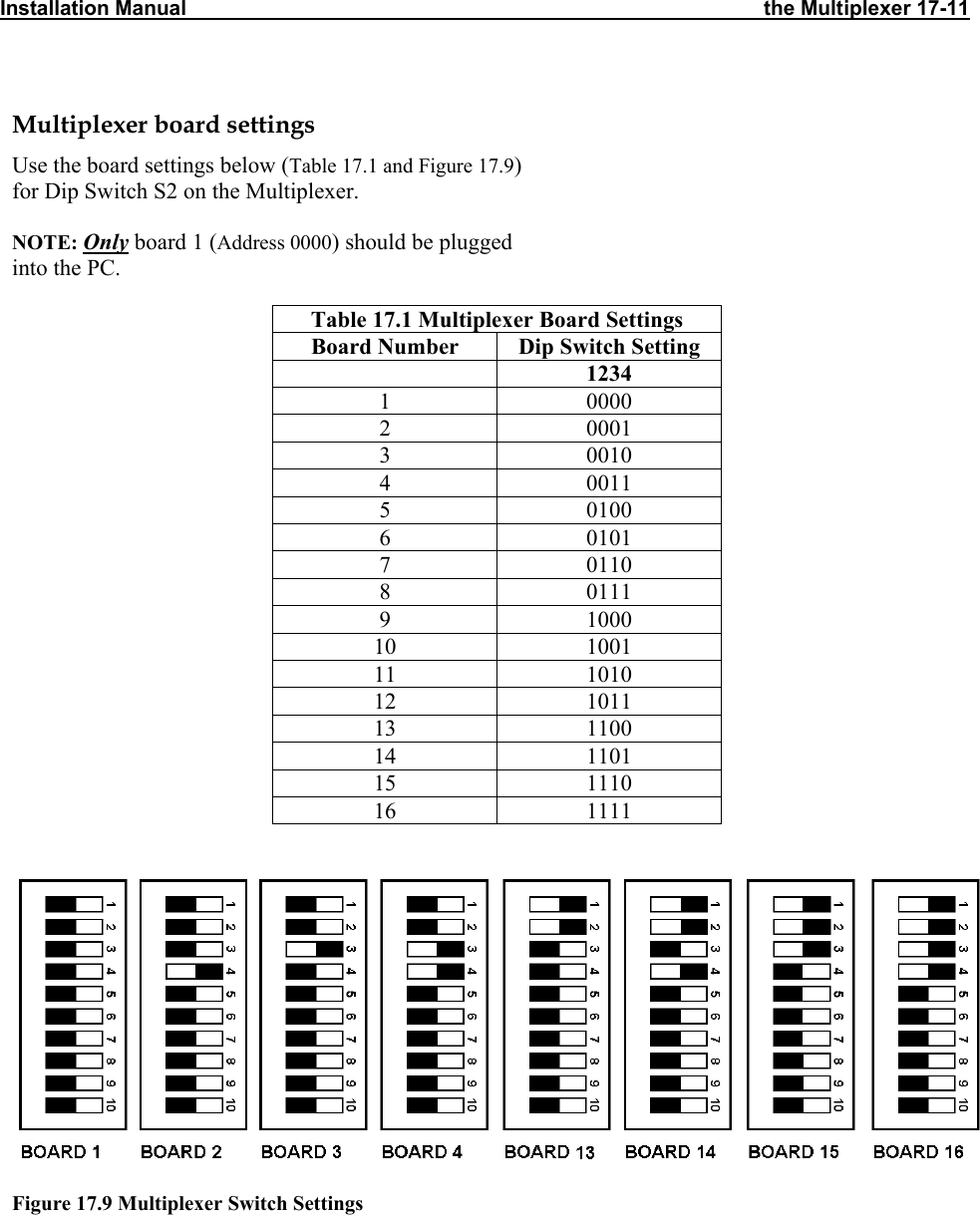 Installation Manual                                                                                                    the Multiplexer 17-11                            Multiplexer board settings Use the board settings below (Table 17.1 and Figure 17.9) for Dip Switch S2 on the Multiplexer.  NOTE: Only board 1 (Address 0000) should be plugged into the PC.   Table 17.1 Multiplexer Board Settings Board Number  Dip Switch Setting  1234 1 0000 2 0001 3 0010 4 0011 5 0100 6 0101 7 0110 8 0111 9 1000 10 1001 11 1010 12 1011 13 1100 14 1101 15 1110 16 1111      Figure 17.9 Multiplexer Switch Settings   