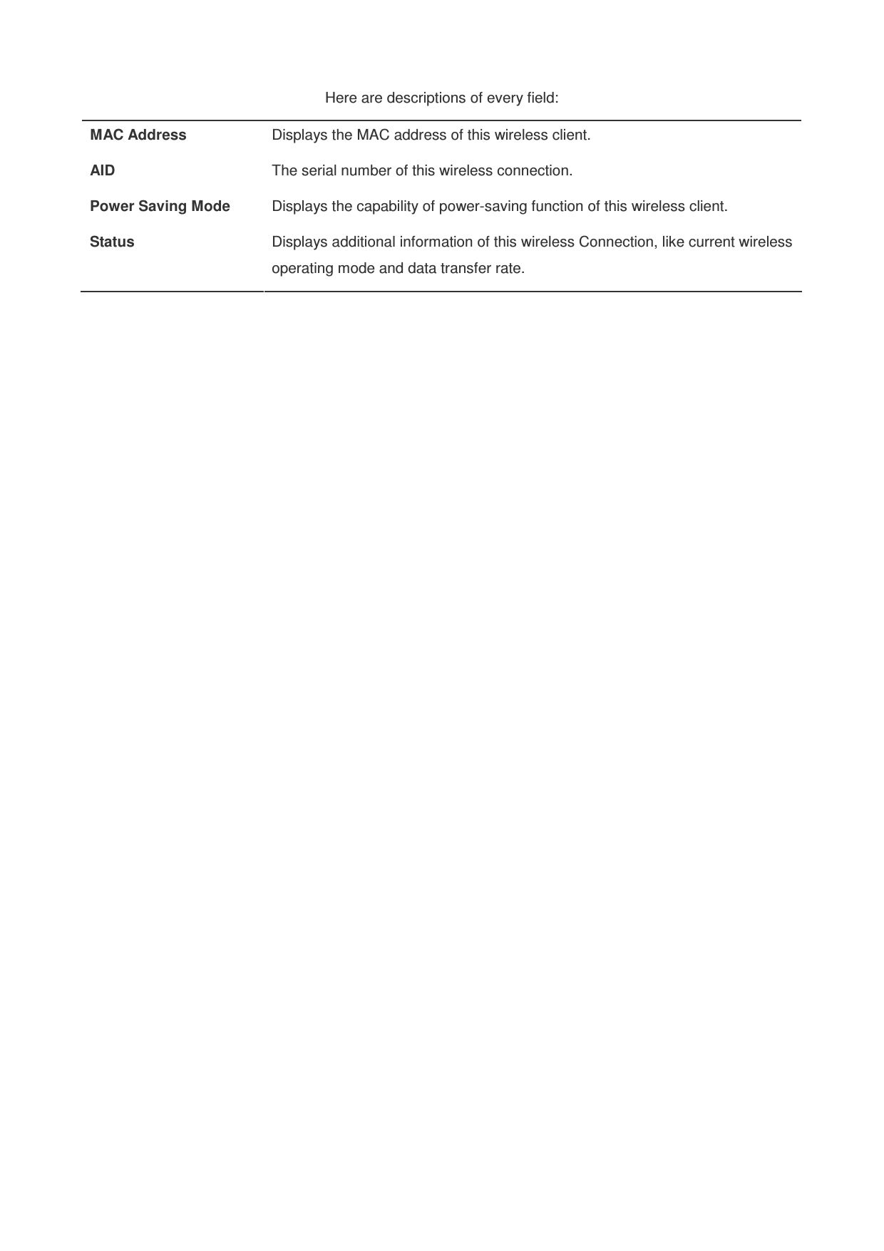 Here are descriptions of every field: MAC Address  Displays the MAC address of this wireless client. AID  The serial number of this wireless connection. Power Saving Mode  Displays the capability of power-saving function of this wireless client. Status  Displays additional information of this wireless Connection, like current wireless operating mode and data transfer rate.  