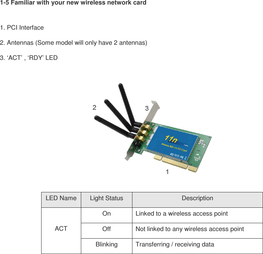 1-5 Familiar with your new wireless network card  1. PCI Interface 2. Antennas (Some model will only have 2 antennas)   3. ‘ACT’ , ‘RDY’ LED    LED Name Light Status  Description On  Linked to a wireless access point Off  Not linked to any wireless access point ACT Blinking  Transferring / receiving data  