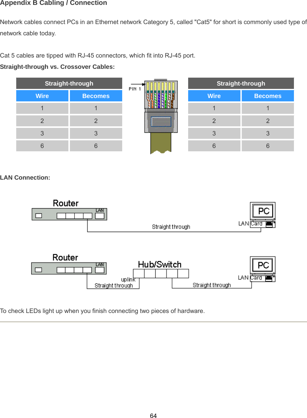  64Appendix B Cabling / Connection   Network cables connect PCs in an Ethernet network Category 5, called &quot;Cat5&quot; for short is commonly used type of network cable today.  Cat 5 cables are tipped with RJ-45 connectors, which fit into RJ-45 port.   Straight-through vs. Crossover Cables:    LAN Connection:      To check LEDs light up when you finish connecting two pieces of hardware.     Straight-through Wire  Becomes 1  1 2  2 3  3 6  6 Straight-through Wire  Becomes 1  1 2  2 3  3 6  6 