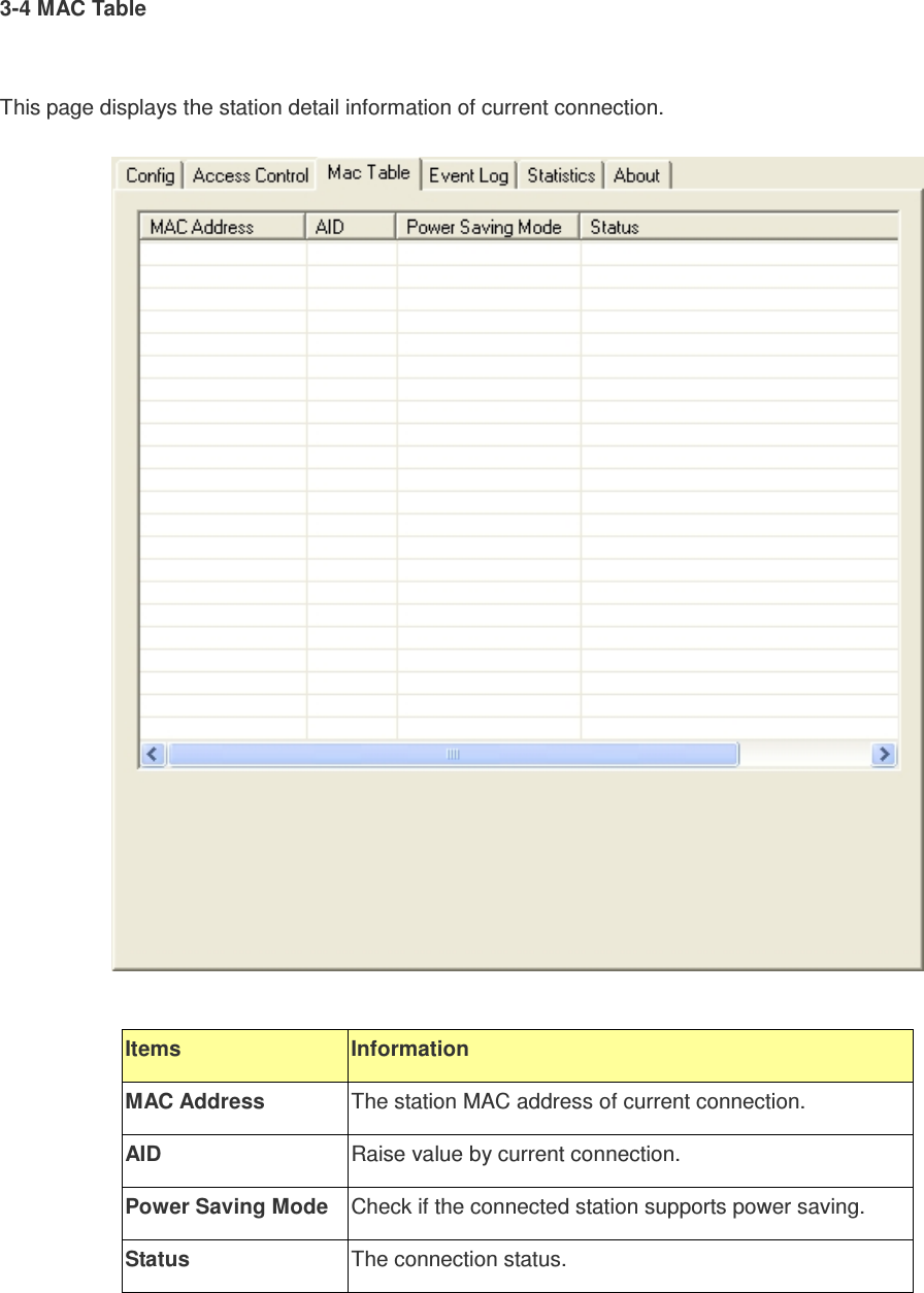 3-4 MAC Table  This page displays the station detail information of current connection.   Items  Information MAC Address  The station MAC address of current connection. AID  Raise value by current connection. Power Saving Mode  Check if the connected station supports power saving. Status  The connection status.   