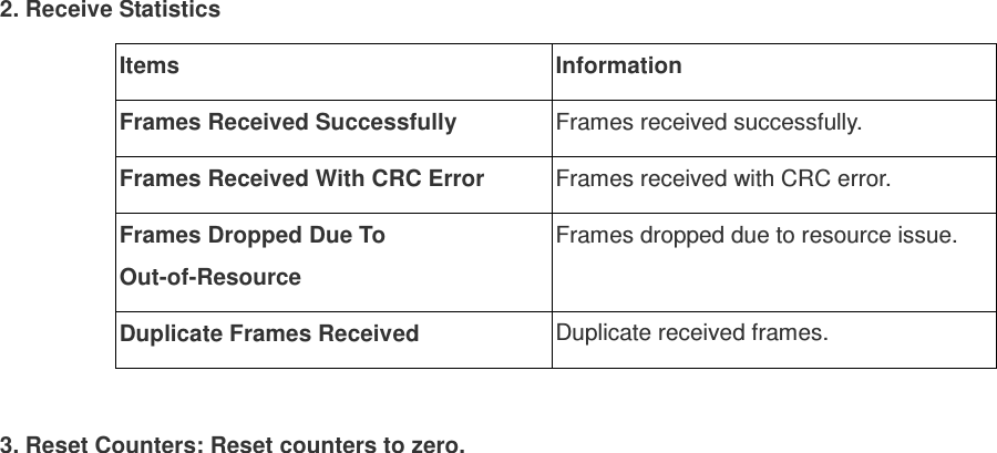  2. Receive Statistics Items  Information Frames Received Successfully  Frames received successfully. Frames Received With CRC Error  Frames received with CRC error. Frames Dropped Due To Out-of-Resource Frames dropped due to resource issue. Duplicate Frames Received  Duplicate received frames.  3. Reset Counters: Reset counters to zero. 