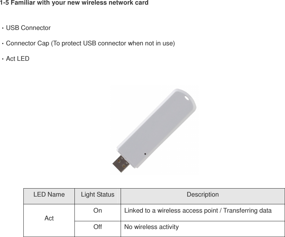 1-5 Familiar with your new wireless network card  USB Connector Connector Cap (To protect USB connector when not in use) Act LED    LED Name  Light Status  Description On  Linked to a wireless access point / Transferring data Act Off  No wireless activity  
