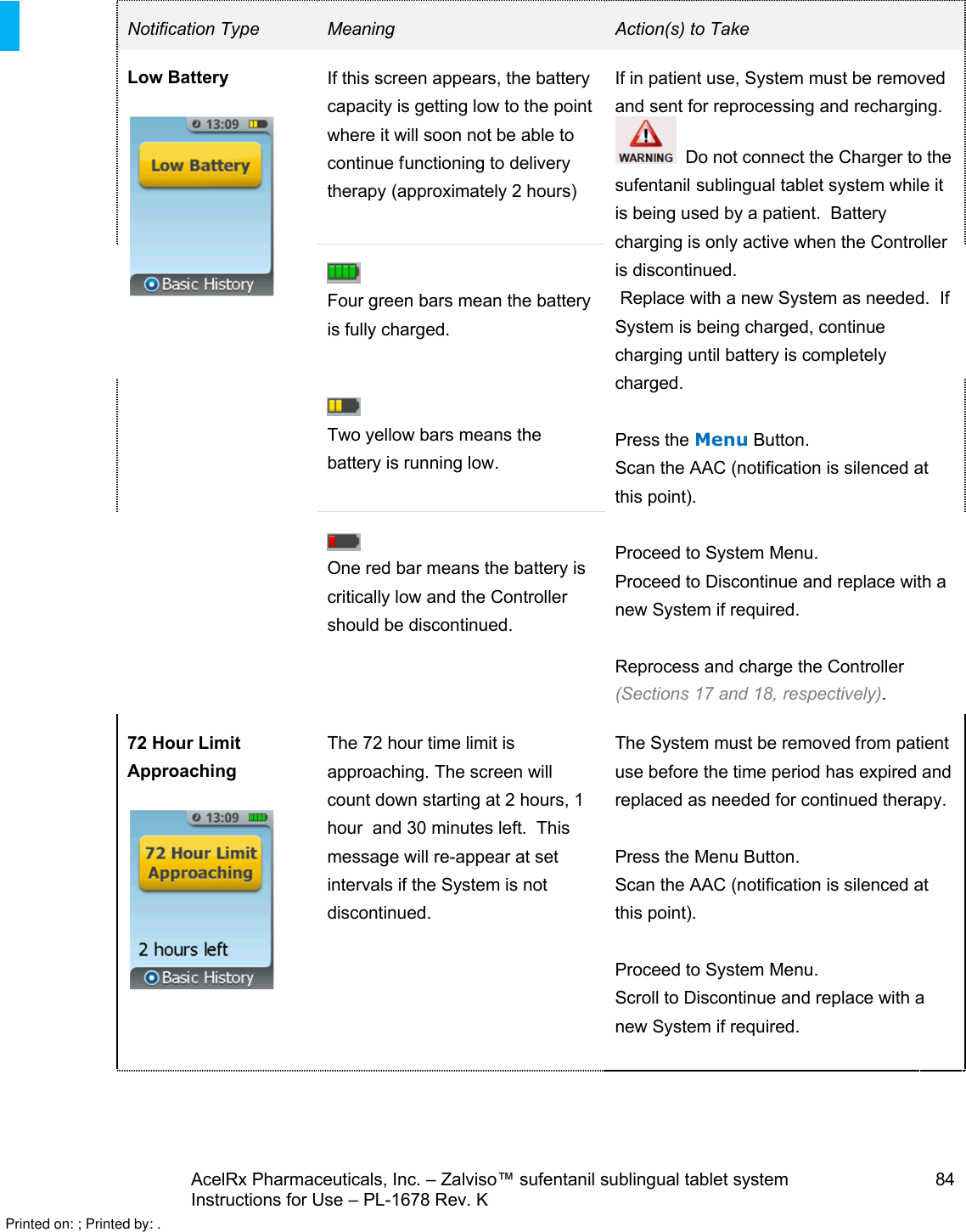 AcelRx Pharmaceuticals, Inc. –Zalviso™ sufentanil sublingual tablet system 84Instructions for Use –PL-1678 Rev. K Notification Type Meaning Action(s) to TakeLow Battery If this screen appears, the battery capacity is getting low to the point where it will soon not be able to continue functioning to delivery therapy (approximately 2 hours)If in patient use, System must be removed and sent for reprocessing and recharging.   Do not connect the Charger to the sufentanil sublingual tablet system while it is being used by a patient.  Battery charging is only active when the Controller is discontinued.Replace with a new System as needed.  If System is being charged, continue charging until battery is completely charged.Press the Menu Button.Scan the AAC (notification is silenced at this point).Proceed to System Menu.Proceed to Discontinue and replace with a new System if required.Reprocess and charge the Controller (Sections 17 and 18, respectively).Four green bars mean the battery is fully charged.Two yellow bars means the battery is running low. One red bar means the battery is critically low and the Controller should be discontinued.72 Hour Limit ApproachingThe 72 hour time limit is approaching. The screen will count down starting at 2 hours, 1 hour  and 30 minutes left.  This message will re-appear at set intervals if the System is not discontinued.The System must be removed from patient use before the time period has expired and replaced as needed for continued therapy.Press the Menu Button.Scan the AAC (notification is silenced at this point).Proceed to System Menu.Scroll to Discontinue and replace with a new System if required.Printed on: ; Printed by: .