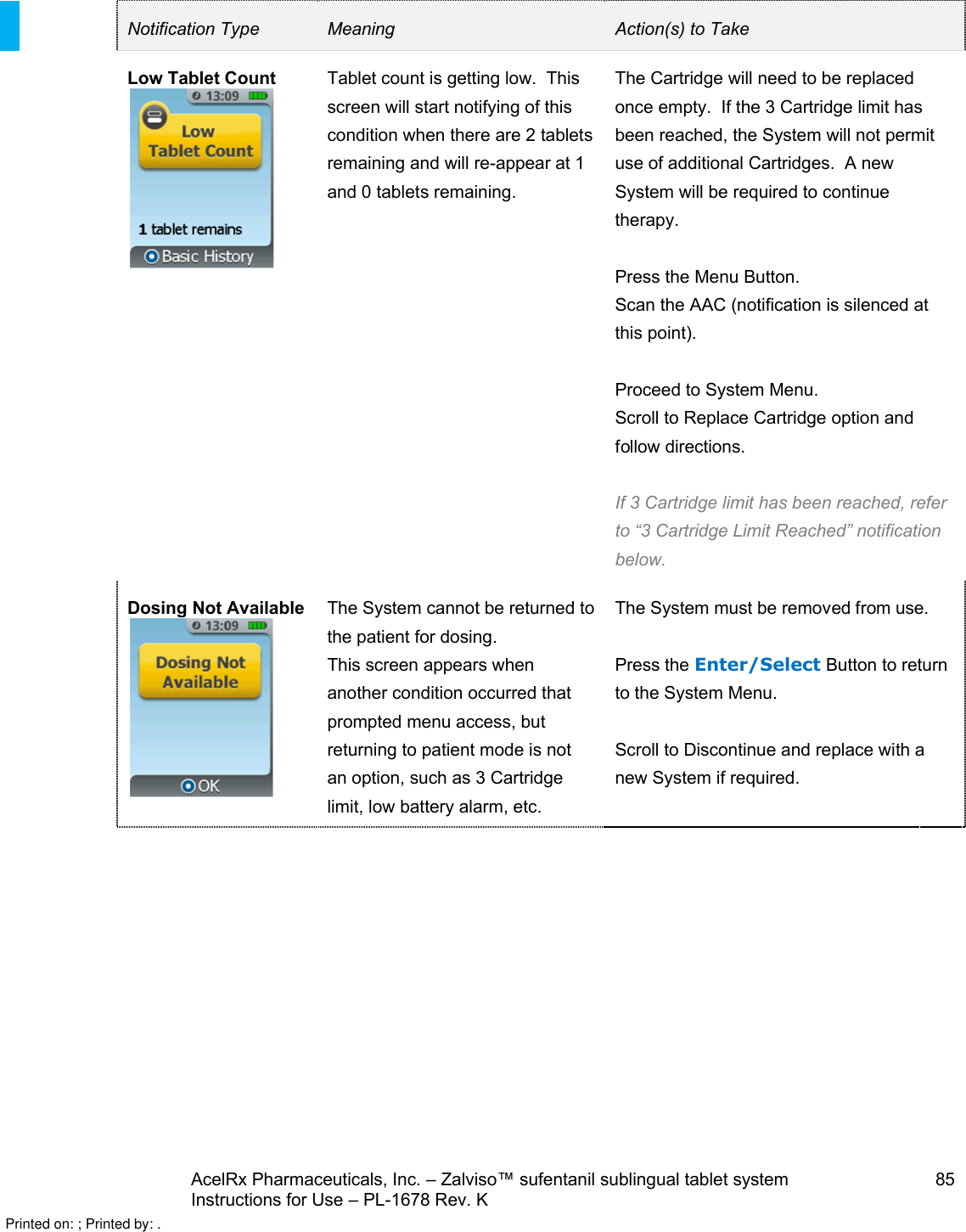 AcelRx Pharmaceuticals, Inc. –Zalviso™ sufentanil sublingual tablet system 85Instructions for Use –PL-1678 Rev. K Notification Type Meaning Action(s) to TakeLow Tablet Count Tablet count is getting low.  This screen will start notifying of this condition when there are 2 tablets remaining and will re-appear at 1 and 0 tablets remaining.The Cartridge will need to be replaced once empty.  If the 3 Cartridge limit has been reached, the System will not permit use of additional Cartridges.  A new System will be required to continue therapy.  Press the Menu Button.Scan the AAC (notification is silenced at this point).Proceed to System Menu.Scroll to Replace Cartridge option and follow directions.If 3 Cartridge limit has been reached, refer to “3 Cartridge Limit Reached” notification below.Dosing Not Available The System cannot be returned to the patient for dosing.This screen appears when another condition occurred that prompted menu access, but returning to patient mode is not an option, such as 3 Cartridge limit, low battery alarm, etc.The System must be removed from use.Press the Enter/Select Button to return to the System Menu.Scroll to Discontinue and replace with a new System if required.Printed on: ; Printed by: .