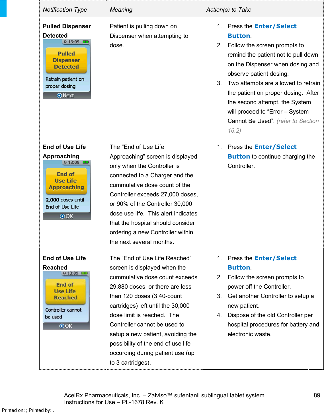 AcelRx Pharmaceuticals, Inc. –Zalviso™ sufentanil sublingual tablet system 89Instructions for Use –PL-1678 Rev. K Notification Type Meaning Action(s) to TakePulled Dispenser DetectedPatient is pulling down on Dispenser when attempting to dose.1. Press the Enter/Select Button.2. Follow the screen prompts toremind the patient not to pull down on the Dispenser when dosing and observe patient dosing.3. Two attempts are allowed to retrain the patient on proper dosing.  After the second attempt, the System will proceed to “Error –System Cannot Be Used”. (refer to Section16.2)End of Use Life  ApproachingThe “End of Use Life Approaching” screen is displayed only when the Controller is connected to a Charger and the cummulative dose count of the Controller exceeds 27,000 doses, or 90% of the Controller 30,000 dose use life.  This alert indicates that the hospital should consider ordering a new Controller within the next several months.1. Press the Enter/Select Button to continue charging the Controller.End of Use Life  ReachedThe “End of Use Life Reached” screen is displayed when the cummulative dose count exceeds 29,880 doses, or there are less than 120 doses (3 40-count cartridges) left until the 30,000 dose limit is reached.  TheController cannot be used to setup a new patient, avoiding the possibility of the end of use life occuroing during patient use (up to 3 cartridges).1. Press the Enter/Select Button.2. Follow the screen prompts to power off the Controller.3. Get another Controller to setup a new patient.4. Dispose of the old Controller per hospital procedures for battery and electronic waste.Printed on: ; Printed by: .
