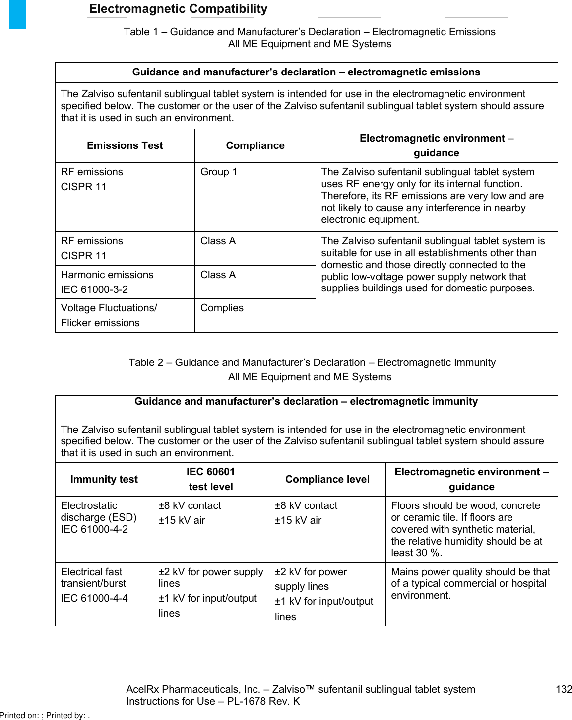 AcelRx Pharmaceuticals, Inc. –Zalviso™ sufentanil sublingual tablet system 132Instructions for Use –PL-1678 Rev. K Electromagnetic CompatibilityTable 1 –Guidance and Manufacturer’s Declaration –Electromagnetic EmissionsAll ME Equipment and ME SystemsGuidance and manufacturer’s declaration –electromagnetic emissionsThe Zalviso sufentanil sublingual tablet system is intended for use in the electromagnetic environment specified below. The customer or the user of the Zalviso sufentanil sublingual tablet system should assure that it is used in such an environment.Emissions Test Compliance Electromagnetic environment –guidanceRF emissionsCISPR 11Group 1  The Zalviso sufentanil sublingual tablet systemuses RF energy only for its internal function. Therefore, its RF emissions are very low and are not likely to cause any interference in nearby electronic equipment.RF emissionsCISPR 11Class A The Zalviso sufentanil sublingual tablet system is suitable for use in all establishments other than domestic and those directly connected to the public low-voltage power supply network that supplies buildings used for domestic purposes.Harmonic emissionsIEC 61000-3-2Class AVoltage Fluctuations/Flicker emissionsCompliesTable 2 –Guidance and Manufacturer’s Declaration –Electromagnetic ImmunityAll ME Equipment and ME SystemsGuidance and manufacturer’s declaration –electromagnetic immunityThe Zalviso sufentanil sublingual tablet system is intended for use in the electromagnetic environment specified below. The customer or the user of the Zalviso sufentanil sublingual tablet system should assure that it is used in such an environment.Immunity test IEC 60601test level Compliance level Electromagnetic environment –guidanceElectrostaticdischarge (ESD)IEC 61000-4-2±8 kV contact±15 kV air±8 kV contact±15 kV airFloors should be wood, concrete or ceramic tile. If floors are covered with synthetic material, the relative humidity should be at least 30 %.Electrical fasttransient/burstIEC 61000-4-4±2 kV for power supply lines±1 kV for input/outputlines±2 kV for powersupply lines±1 kV for input/outputlinesMains power quality should be that of a typical commercial or hospitalenvironment.Printed on: ; Printed by: .