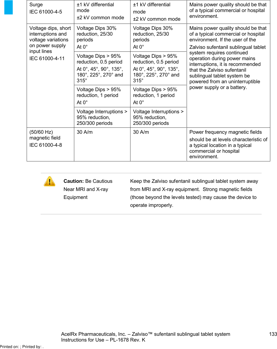 AcelRx Pharmaceuticals, Inc. –Zalviso™ sufentanil sublingual tablet system 133Instructions for Use –PL-1678 Rev. K SurgeIEC 61000-4-5±1 kV differentialmode±2 kV common mode±1 kV differentialmode±2 kV common modeMains power quality should be that of a typical commercial or hospitalenvironment.Voltage dips, shortinterruptions andvoltage variationson power supplyinput linesIEC 61000-4-11Voltage Dips 30% reduction, 25/30 periods At 0° Voltage Dips 30% reduction, 25/30 periods At 0° Mains power quality should be that of a typical commercial or hospitalenvironment. If the user of theZalviso sufentanil sublingual tablet system requires continued operation during power mains interruptions, it is recommendedthat the Zalviso sufentanil sublingual tablet system be powered from an uninterruptible power supply or a battery.Voltage Dips &gt; 95%reduction, 0.5 period At 0°, 45°, 90°, 135°, 180°, 225°, 270° and 315° Voltage Dips &gt; 95%reduction, 0.5 period At 0°, 45°, 90°, 135°, 180°, 225°, 270° and 315° Voltage Dips &gt; 95%reduction, 1 period At 0° Voltage Dips &gt; 95%reduction, 1 period At 0° Voltage Interruptions &gt; 95% reduction, 250/300 periods Voltage Interruptions &gt; 95% reduction, 250/300 periods (50/60 Hz)magnetic fieldIEC 61000-4-830 A/m 30 A/m Power frequency magnetic fieldsshould be at levels characteristic of atypical location in a typical commercial or hospital environment.Caution: Be Cautious Near MRI and X-ray EquipmentKeep the Zalviso sufentanil sublingual tablet system away from MRI and X-ray equipment.  Strong magnetic fields (those beyond the levels tested) may cause the device to operate improperly.Printed on: ; Printed by: .