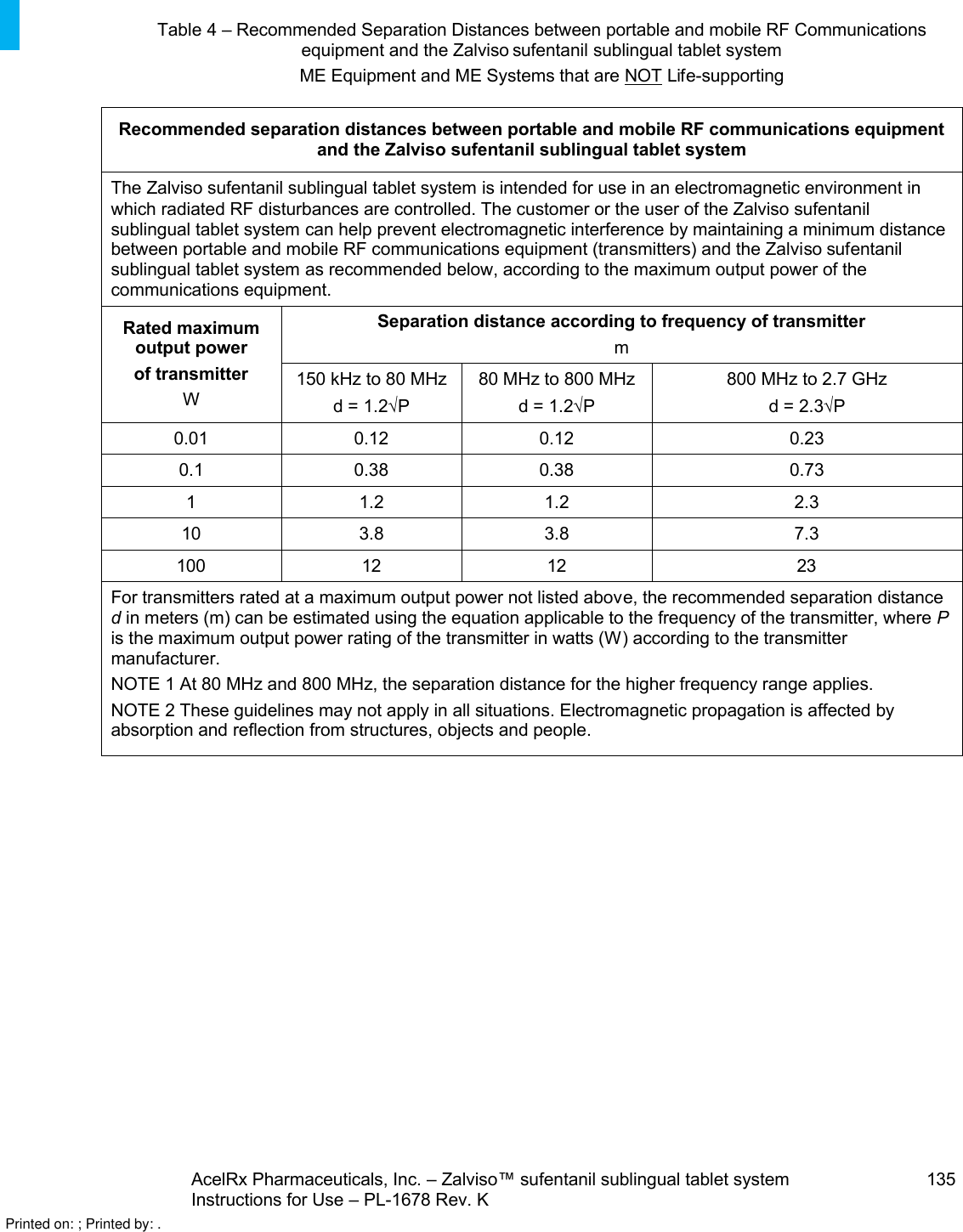 AcelRx Pharmaceuticals, Inc. –Zalviso™ sufentanil sublingual tablet system 135Instructions for Use –PL-1678 Rev. KTable 4 – Recommended Separation Distances between portable and mobile RF Communications equipment and the Zalviso sufentanil sublingual tablet systemME Equipment and ME Systems that are NOT Life-supportingRecommended separation distances between portable and mobile RF communications equipment and the Zalviso sufentanil sublingual tablet systemThe Zalviso sufentanil sublingual tablet system is intended for use in an electromagnetic environment in which radiated RF disturbances are controlled. The customer or the user of the Zalviso sufentanil sublingual tablet system can help prevent electromagnetic interference by maintaining a minimum distance between portable and mobile RF communications equipment (transmitters) and the Zalviso sufentanil sublingual tablet system as recommended below, according to the maximum output power of thecommunications equipment.Rated maximum output powerof transmitterWSeparation distance according to frequency of transmitterm150 kHz to 80 MHzd = 1.2P80 MHz to 800 MHzd = 1.2P800 MHz to 2.7 GHzd = 2.3P0.01 0.12 0.12 0.230.1 0.38 0.38 0.7311.2 1.2 2.310 3.8 3.8 7.3100 12 12 23For transmitters rated at a maximum output power not listed above, the recommended separation distance d in meters (m) can be estimated using the equation applicable to the frequency of the transmitter, where P is the maximum output power rating of the transmitter in watts (W) according to the transmitter manufacturer.NOTE 1 At 80 MHz and 800 MHz, the separation distance for the higher frequency range applies.NOTE 2 These guidelines may not apply in all situations. Electromagnetic propagation is affected byabsorption and reflection from structures, objects and people.Printed on: ; Printed by: .