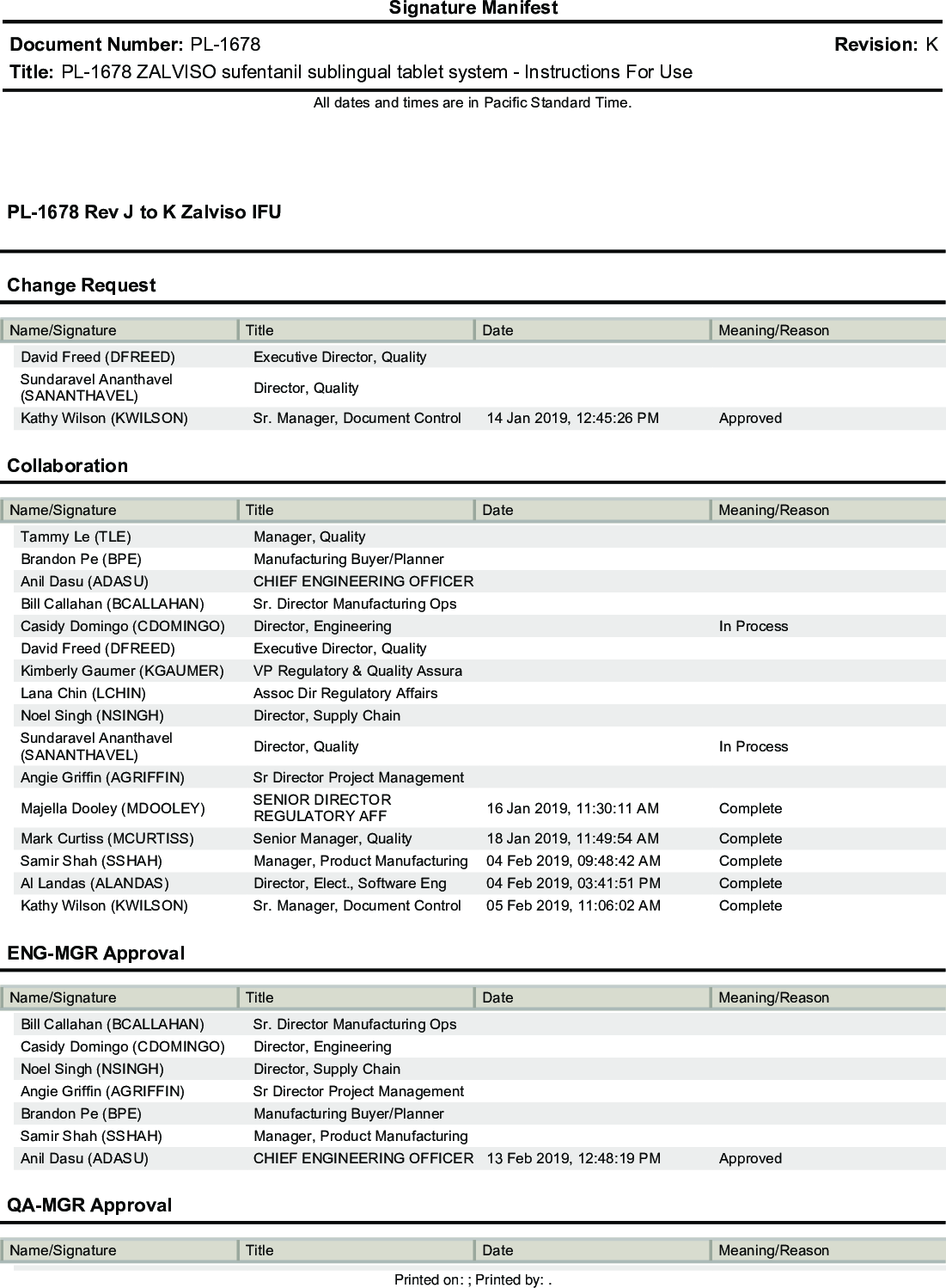 Signature ManifestDocument Number: PL-1678 Revision: KTitle: PL-1678 ZALVISO sufentanil sublingual tablet system - Instructions For UseAll dates and times are in Pacific Standard Time.PL-1678 Rev J to K Zalviso IFUChange RequestName/Signature Title Date Meaning/ReasonDavid Freed (DFREED) Executive Director, QualitySundaravel Ananthavel (SANANTHAVEL) Director, QualityKathy Wilson (KWILSON) Sr. Manager, Document Control 14 Jan 2019, 12:45:26 PM ApprovedCollaborationName/Signature Title Date Meaning/ReasonTammy Le (TLE) Manager, QualityBrandon Pe (BPE) Manufacturing Buyer/PlannerAnil Dasu (ADASU) CHIEF ENGINEERING OFFICERBill Callahan (BCALLAHAN) Sr. Director Manufacturing OpsCasidy Domingo (CDOMINGO) Director, Engineering In ProcessDavid Freed (DFREED) Executive Director, QualityKimberly Gaumer (KGAUMER) VP Regulatory &amp; Quality AssuraLana Chin (LCHIN) Assoc Dir Regulatory AffairsNoel Singh (NSINGH) Director, Supply ChainSundaravel Ananthavel (SANANTHAVEL) Director, Quality In ProcessAngie Griffin (AGRIFFIN) Sr Director Project ManagementMajella Dooley (MDOOLEY) SENIOR DIRECTOR REGULATORY AFF 16 Jan 2019, 11:30:11 AM CompleteMark Curtiss (MCURTISS) Senior Manager, Quality 18 Jan 2019, 11:49:54 AM CompleteSamir Shah (SSHAH) Manager, Product Manufacturing 04 Feb 2019, 09:48:42 AM CompleteAl Landas (ALANDAS) Director, Elect., Software Eng 04 Feb 2019, 03:41:51 PM CompleteKathy Wilson (KWILSON) Sr. Manager, Document Control 05 Feb 2019, 11:06:02 AM CompleteENG-MGR ApprovalName/Signature Title Date Meaning/ReasonBill Callahan (BCALLAHAN) Sr. Director Manufacturing OpsCasidy Domingo (CDOMINGO) Director, EngineeringNoel Singh (NSINGH) Director, Supply ChainAngie Griffin (AGRIFFIN) Sr Director Project ManagementBrandon Pe (BPE) Manufacturing Buyer/PlannerSamir Shah (SSHAH) Manager, Product ManufacturingAnil Dasu (ADASU) CHIEF ENGINEERING OFFICER 13 Feb 2019, 12:48:19 PM ApprovedQA-MGR ApprovalName/Signature Title Date Meaning/ReasonPrinted on: ; Printed by: .