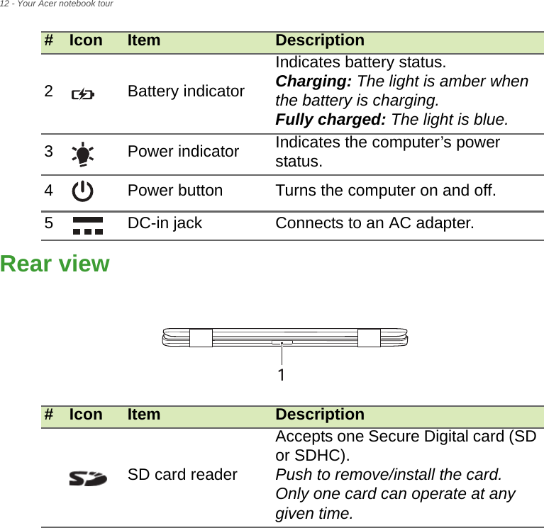 12 - Your Acer notebook tourRear view1 #Icon Item DescriptionSD card readerAccepts one Secure Digital card (SD or SDHC).Push to remove/install the card.Only one card can operate at any given time.2Battery indicatorIndicates battery status.Charging: The light is amber when the battery is charging.Fully charged: The light is blue.3Power indicator Indicates the computer’s power status.4Power button  Turns the computer on and off.5DC-in jack Connects to an AC adapter.#Icon Item Description