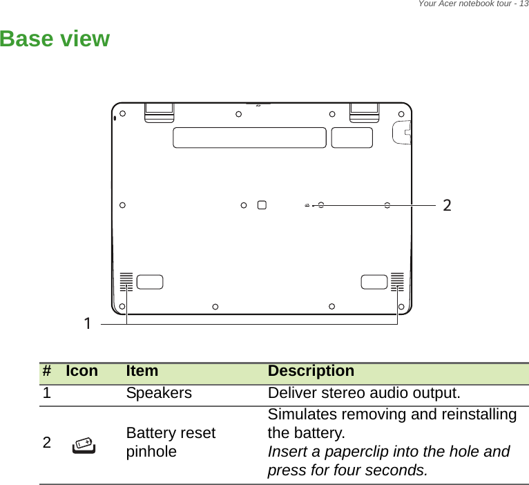 Your Acer notebook tour - 13Base view12#Icon Item Description1Speakers Deliver stereo audio output.2Battery reset pinholeSimulates removing and reinstalling the battery. Insert a paperclip into the hole and press for four seconds.