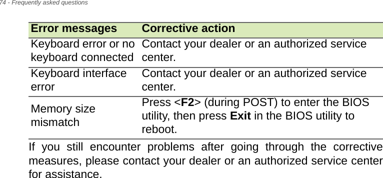 74 - Frequently asked questionsIf you still encounter problems after going through the corrective measures, please contact your dealer or an authorized service center for assistance.Keyboard error or no keyboard connected Contact your dealer or an authorized service center.Keyboard interface error Contact your dealer or an authorized service center.Memory size mismatchPress &lt;F2&gt; (during POST) to enter the BIOS utility, then press Exit in the BIOS utility to reboot.Error messages Corrective action