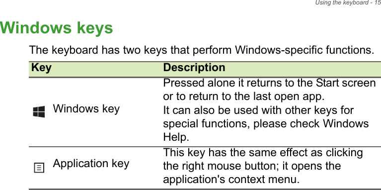 Using the keyboard - 15Windows keysThe keyboard has two keys that perform Windows-specific functions.Key DescriptionWindows keyPressed alone it returns to the Start screen or to return to the last open app. It can also be used with other keys for special functions, please check Windows Help.Application keyThis key has the same effect as clicking the right mouse button; it opens the application&apos;s context menu.