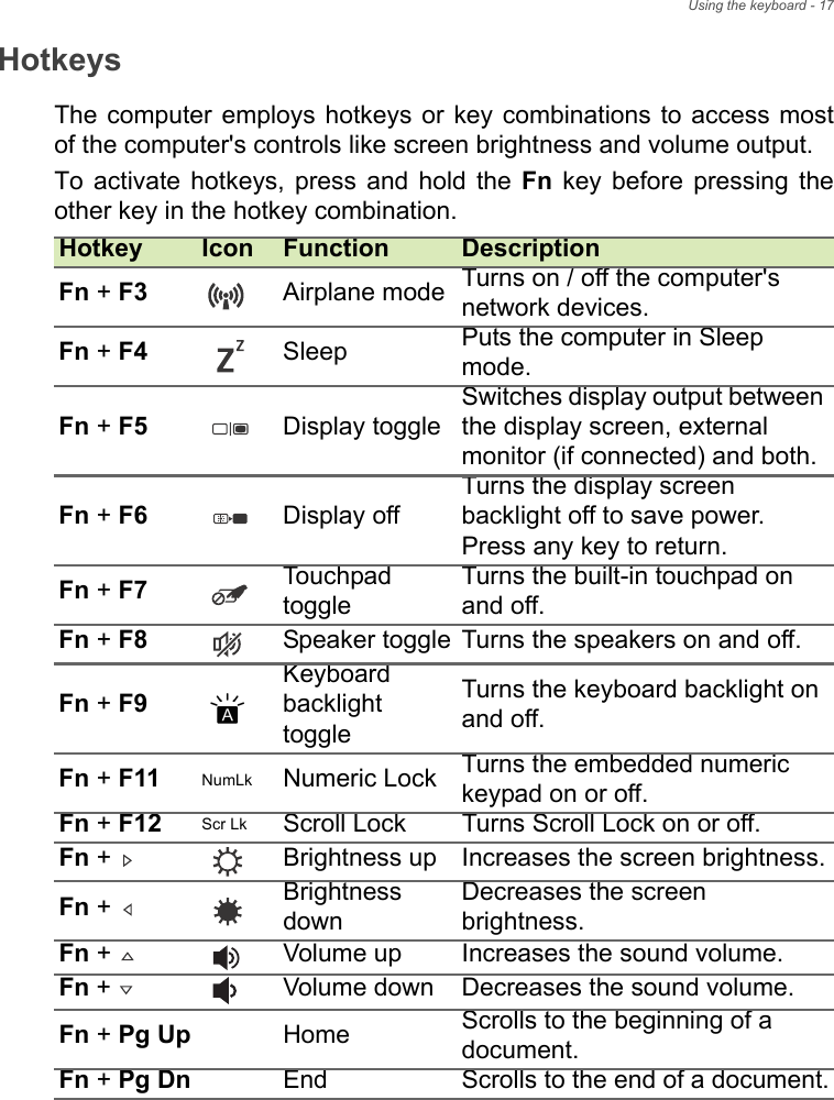 Using the keyboard - 17HotkeysThe computer employs  hotkeys or key combinations  to access  mostof the computer&apos;s controls like screen brightness and volume output.To  activate  hotkeys,  press  and hold  the  Fn key  before  pressing  theother key in the hotkey combination.Hotkey Icon Function DescriptionFn + F3 Airplane mode Turns on / off the computer&apos;s network devices.Fn + F4 Sleep Puts the computer in Sleep mode.Fn + F5 Display toggleSwitches display output between the display screen, external monitor (if connected) and both.Fn + F6 Display offTurns the display screen backlight off to save power. Press any key to return.Fn + F7 Touchpad toggleTurns the built-in touchpad on and off.Fn + F8 Speaker toggle Turns the speakers on and off.Fn + F9Keyboard backlighttoggleTurns the keyboard backlight on and off.Fn + F11 NumLk Numeric Lock Turns the embedded numeric keypad on or off.Fn + F12 Scr Lk Scroll Lock Turns Scroll Lock on or off.Fn +  Brightness up Increases the screen brightness.Fn +  Brightness downDecreases the screen brightness.Fn +  Volume up Increases the sound volume.Fn +  Volume down Decreases the sound volume.Fn + Pg Up Home Scrolls to the beginning of a document.Fn + Pg Dn End Scrolls to the end of a document.