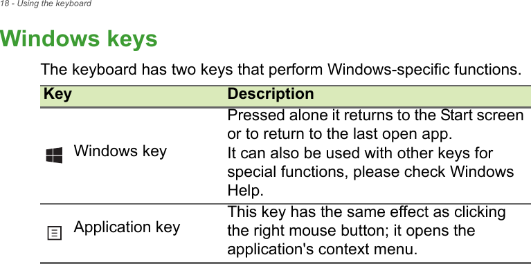 18 - Using the keyboardWindows keysThe keyboard has two keys that perform Windows-specific functions.Key DescriptionWindows keyPressed alone it returns to the Start screen or to return to the last open app. It can also be used with other keys for special functions, please check Windows Help.Application keyThis key has the same effect as clicking the right mouse button; it opens the application&apos;s context menu.