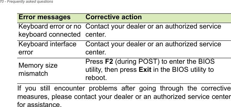 70 - Frequently asked questionsIf  you  still  encounter  problems  after  going  through  the  correctivemeasures, please contact your dealer or an authorized service centerfor assistance.Keyboard error or no keyboard connectedContact your dealer or an authorized service center.Keyboard interface errorContact your dealer or an authorized service center.Memory size mismatchPress F2 (during POST) to enter the BIOS utility, then press Exit in the BIOS utility to reboot.Error messages Corrective action