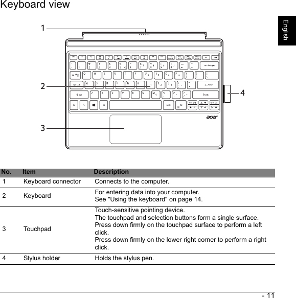  - 11EnglishKeyboard view No. Item Description1 Keyboard connector Connects to the computer.2 Keyboard For entering data into your computer.See &quot;Using the keyboard&quot; on page 14.3 TouchpadTouch-sensitive pointing device.The touchpad and selection buttons form a single surface. Press down firmly on the touchpad surface to perform a left click. Press down firmly on the lower right corner to perform a right click.4 Stylus holder Holds the stylus pen.1234