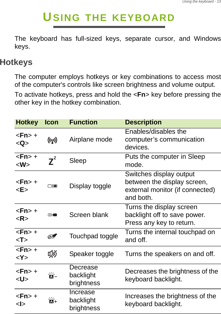 Using the keyboard - 13USING THE KEYBOARDThe keyboard has full-sized keys, separate cursor, and Windows keys.HotkeysThe computer employs hotkeys or key combinations to access most of the computer&apos;s controls like screen brightness and volume output.To activate hotkeys, press and hold the &lt;Fn&gt; key before pressing the other key in the hotkey combination. Hotkey Icon Function Description&lt;Fn&gt; + &lt;Q&gt;Airplane mode Enables/disables the computer’s communication devices.&lt;Fn&gt; + &lt;W&gt;Sleep Puts the computer in Sleep mode.&lt;Fn&gt; + &lt;E&gt;Display toggleSwitches display output between the display screen, external monitor (if connected) and both.&lt;Fn&gt; + &lt;R&gt;Screen blank Turns the display screen backlight off to save power. Press any key to return.&lt;Fn&gt; + &lt;T&gt;Touchpad toggle Turns the internal touchpad on and off.&lt;Fn&gt; + &lt;Y&gt;Speaker toggle Turns the speakers on and off.&lt;Fn&gt; + &lt;U&gt;Decrease backlight brightnessDecreases the brightness of the keyboard backlight.&lt;Fn&gt; + &lt;I&gt;Increase backlight brightnessIncreases the brightness of the keyboard backlight.