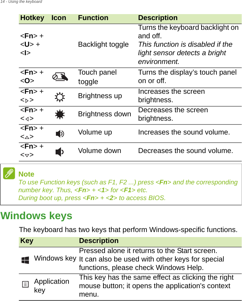14 - Using the keyboardWindows keysThe keyboard has two keys that perform Windows-specific functions.&lt;Fn&gt; + &lt;U&gt; + &lt;I&gt;Backlight toggleTurns the keyboard backlight on and off.This function is disabled if the light sensor detects a bright environment.&lt;Fn&gt; + &lt;O&gt;Touch panel toggleTurns the display’s touch panel on or off.&lt;Fn&gt; + &lt;&gt; Brightness up Increases the screen brightness.&lt;Fn&gt; + &lt;&gt; Brightness down Decreases the screen brightness.&lt;Fn&gt; + &lt;&gt; Volume up Increases the sound volume.&lt;Fn&gt; + &lt;&gt; Volume down Decreases the sound volume.Hotkey Icon Function DescriptionNoteTo use Function keys (such as F1, F2 ...) press &lt;Fn&gt; and the corresponding number key. Thus, &lt;Fn&gt; + &lt;1&gt; for &lt;F1&gt; etc. During boot up, press &lt;Fn&gt; + &lt;2&gt; to access BIOS.Key DescriptionWindows key Pressed alone it returns to the Start screen.  It can also be used with other keys for special functions, please check Windows Help.Application keyThis key has the same effect as clicking the right mouse button; it opens the application&apos;s context menu.