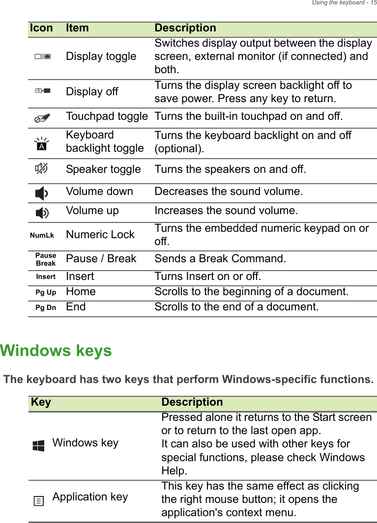 Using the keyboard - 15Windows keysThe keyboard has two keys that perform Windows-specific functions.Display toggleSwitches display output between the display screen, external monitor (if connected) and both.Display off Turns the display screen backlight off to save power. Press any key to return.Touchpad toggle Turns the built-in touchpad on and off.Keyboard backlight toggleTurns the keyboard backlight on and off (optional).Speaker toggle Turns the speakers on and off.Volume down Decreases the sound volume.Volume up Increases the sound volume.NumLk Numeric Lock Turns the embedded numeric keypad on or off.PauseBreak Pause / Break Sends a Break Command.Insert Insert Turns Insert on or off.Pg Up Home Scrolls to the beginning of a document.Pg Dn End Scrolls to the end of a document.Icon Item DescriptionKey DescriptionWindows keyPressed alone it returns to the Start screen or to return to the last open app. It can also be used with other keys for special functions, please check Windows Help.Application keyThis key has the same effect as clicking the right mouse button; it opens the application&apos;s context menu.