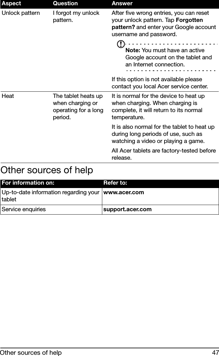 47Other sources of helpOther sources of helpUnlock pattern I forgot my unlock pattern.After five wrong entries, you can reset your unlock pattern. Tap Forgotten pattern? and enter your Google account username and password.Note: You must have an active Google account on the tablet and an Internet connection.If this option is not available please contact you local Acer service center.Heat The tablet heats up when charging or operating for a long period.It is normal for the device to heat up when charging. When charging is complete, it will return to its normal temperature.It is also normal for the tablet to heat up during long periods of use, such as watching a video or playing a game.All Acer tablets are factory-tested before release.For information on: Refer to:Up-to-date information regarding your tabletwww.acer.comService enquiries support.acer.comAspect Question Answer