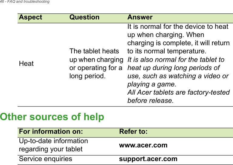 46 - FAQ and troubleshootingOther sources of helpFor information on: Refer to:Up-to-date information regarding your tablet www.acer.comService enquiries support.acer.comHeatThe tablet heats up when charging or operating for a long period.It is normal for the device to heat up when charging. When charging is complete, it will return to its normal temperature.It is also normal for the tablet to heat up during long periods of use, such as watching a video or playing a game.All Acer tablets are factory-tested before release.Aspect Question Answer