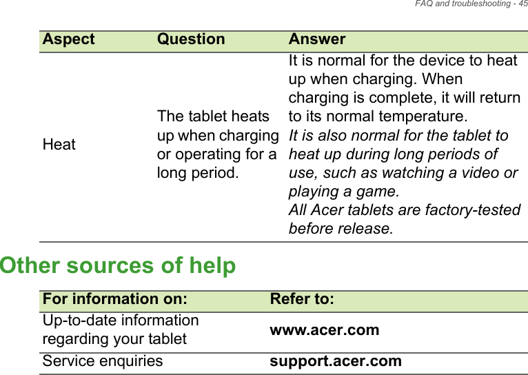 FAQ and troubleshooting - 45Other sources of helpFor information on: Refer to:Up-to-date information regarding your tablet www.acer.comService enquiries support.acer.comHeatThe tablet heats up when charging or operating for a long period.It is normal for the device to heat up when charging. When charging is complete, it will return to its normal temperature.It is also normal for the tablet to heat up during long periods of use, such as watching a video or playing a game.All Acer tablets are factory-tested before release.Aspect Question Answer