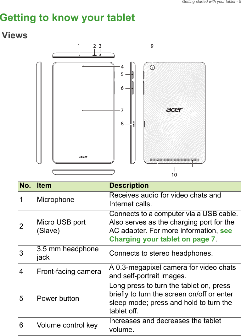 Getting started with your tablet - 5Getting to know your tablet12310456879ViewsNo. Item Description1Microphone Receives audio for video chats and Internet calls.2Micro USB port (Slave)Connects to a computer via a USB cable. Also serves as the charging port for the AC adapter. For more information, see Charging your tablet on page 7.33.5 mm headphone jackConnects to stereo headphones.4Front-facing camera A 0.3-megapixel camera for video chats and self-portrait images.5Power buttonLong press to turn the tablet on, press briefly to turn the screen on/off or enter sleep mode; press and hold to turn the tablet off.6Volume control key Increases and decreases the tablet volume.