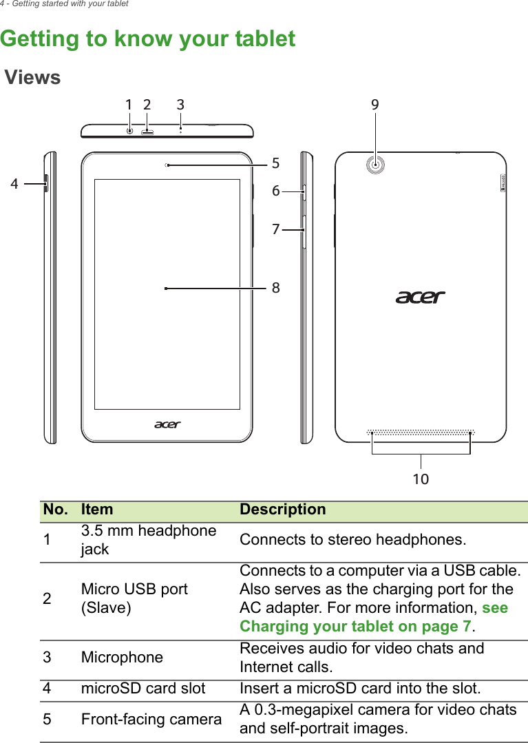 4 - Getting started with your tabletGetting to know your tablet12 310456879ViewsNo. Item Description13.5 mm headphone jack Connects to stereo headphones.2Micro USB port (Slave)Connects to a computer via a USB cable. Also serves as the charging port for the AC adapter. For more information, see Charging your tablet on page 7.3Microphone Receives audio for video chats and Internet calls.4microSD card slot Insert a microSD card into the slot.5Front-facing camera A 0.3-megapixel camera for video chats and self-portrait images.