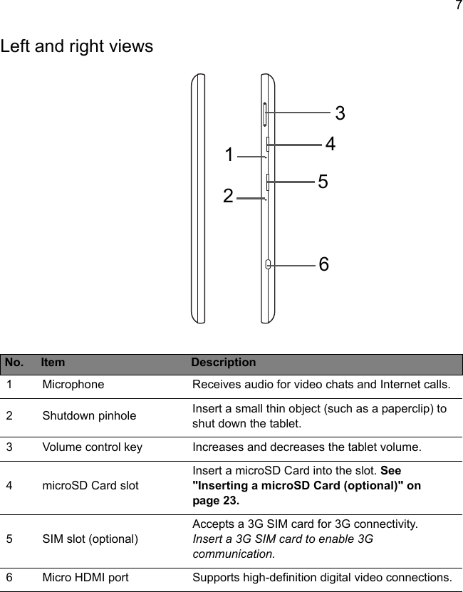 7Left and right123456 viewsNo. Item Description1 Microphone Receives audio for video chats and Internet calls.2Shutdown pinhole Insert a small thin object (such as a paperclip) to shut down the tablet.3Volume control key Increases and decreases the tablet volume.4microSD Card slotInsert a microSD Card into the slot. See &quot;Inserting a microSD Card (optional)&quot; on page 23.5SIM slot (optional)Accepts a 3G SIM card for 3G connectivity.Insert a 3G SIM card to enable 3G communication.6Micro HDMI port Supports high-definition digital video connections.