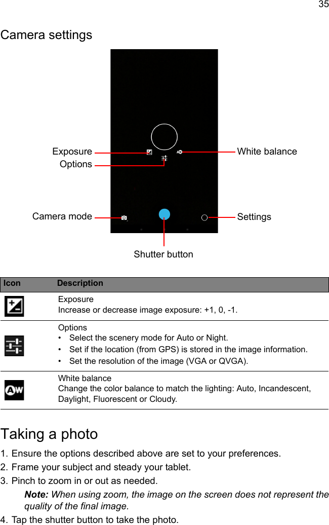 35Camera settingsShutter buttonSettingsExposureCamera modeWhite balanceOptionsIcon DescriptionExposure Increase or decrease image exposure: +1, 0, -1.OptionsWhite balance Change the color balance to match the lighting: Auto, Incandescent, Daylight, Fluorescent or Cloudy.Taking a photo1. Ensure the options described above are set to your preferences.2. Frame your subject and steady your tablet.3. Pinch to zoom in or out as needed.Note: When using zoom, the image on the screen does not represent the quality of the final image.4. Tap the shutter button to take the photo.• Select the scenery mode for Auto or Night.• Set if the location (from GPS) is stored in the image information.• Set the resolution of the image (VGA or QVGA).