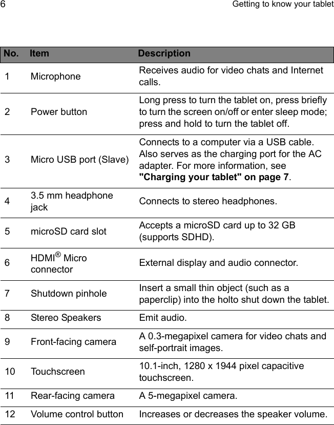 No. Item Description1Microphone Receives audio for video chats and Internet calls.2Power buttonLong press to turn the tablet on, press briefly to turn the screen on/off or enter sleep mode; press and hold to turn the tablet off.3Micro USB port (Slave)Connects to a computer via a USB cable. Also serves as the charging port for the AC adapter. For more information, see &quot;Charging your tablet&quot; on page 7.43.5 mm headphone jack Connects to stereo headphones.5microSD card slot Accepts a microSD card up to 32 GB (supports SDHD).6HDMI® Micro connector External display and audio connector.7Shutdown pinhole Insert a small thin object (such as a paperclip) into the holto shut down the tablet.8Stereo Speakers Emit audio.9Front-facing camera A 0.3-megapixel camera for video chats and self-portrait images.10 Touchscreen 10.1-inch, 1280 x 1944 pixel capacitive touchscreen.11 Rear-facing camera A 5-megapixel camera.12 Volume control button Increases or decreases the speaker volume. Getting to know your tablet6