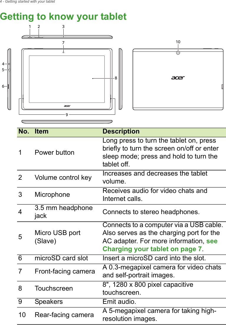 4 - Getting started with your tabletGetting to know your tablet 12 310745689  No. Item Description1Power buttonLong press to turn the tablet on, press briefly to turn the screen on/off or enter sleep mode; press and hold to turn the tablet off.2Volume control key Increases and decreases the tablet volume.3Microphone Receives audio for video chats and Internet calls.43.5 mm headphone jack Connects to stereo headphones.5Micro USB port (Slave)Connects to a computer via a USB cable. Also serves as the charging port for the AC adapter. For more information, see Charging your tablet on page 7.6microSD card slot Insert a microSD card into the slot.7Front-facing camera A 0.3-megapixel camera for video chats and self-portrait images.8Touchscreen 8&quot;, 1280 x 800 pixel capacitive touchscreen.9Speakers Emit audio.10 Rear-facing camera A 5-megapixel camera for taking high-resolution images.