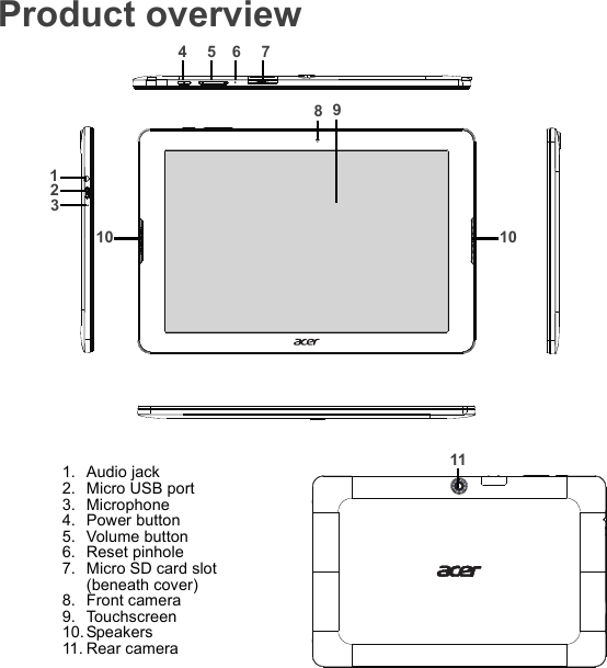 Product overview1234567810 1091. Audio jack2. Micro USB port3. Microphone4. Power button5. Volume button6. Reset pinhole7. Micro SD card slot (beneath cover)8. Front camera9. Touchscreen10.Speakers11. Rear camera11