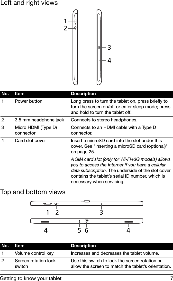 7Getting to know your tabletLeft and right4213 viewsTop and bottom12 35644 viewsNo. Item Description1 Power button Long press to turn the tablet on, press briefly to turn the screen on/off or enter sleep mode; press and hold to turn the tablet off.2 3.5 mm headphone jack Connects to stereo headphones.3 Micro HDMI (Type D) connectorConnects to an HDMI cable with a Type D connector.4 Card slot cover Insert a microSD card into the slot under this cover. See &quot;Inserting a microSD card (optional)&quot; on page 25.A SIM card slot (only for Wi-Fi+3G models) allows you to access the Internet if you have a cellular data subscription. The underside of the slot cover contains the tablet’s serial ID number, which is necessary when servicing.No. Item Description1 Volume control key Increases and decreases the tablet volume.2 Screen rotation lock switchUse this switch to lock the screen rotation or allow the screen to match the tablet’s orientation.