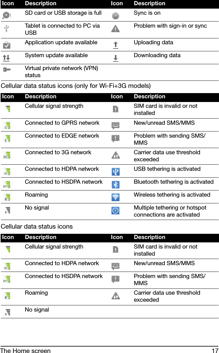 17The Home screenCellular data status icons (only for Wi-Fi+3G models)Cellular data status iconsSD card or USB storage is full Sync is onTablet is connected to PC via USBProblem with sign-in or syncApplication update available Uploading dataSystem update available Downloading dataVirtual private network (VPN) statusIcon Description Icon DescriptionCellular signal strength SIM card is invalid or not installedConnected to GPRS network New/unread SMS/MMSConnected to EDGE network Problem with sending SMS/MMSConnected to 3G network Carrier data use threshold exceededConnected to HDPA network USB tethering is activatedConnected to HSDPA network Bluetooth tethering is activatedRoaming Wireless tethering is activatedNo signal Multiple tethering or hotspot connections are activatedIcon Description Icon DescriptionCellular signal strength SIM card is invalid or not installedConnected to HDPA network New/unread SMS/MMSConnected to HSDPA network Problem with sending SMS/MMSRoaming Carrier data use threshold exceededNo signalIcon Description Icon Description