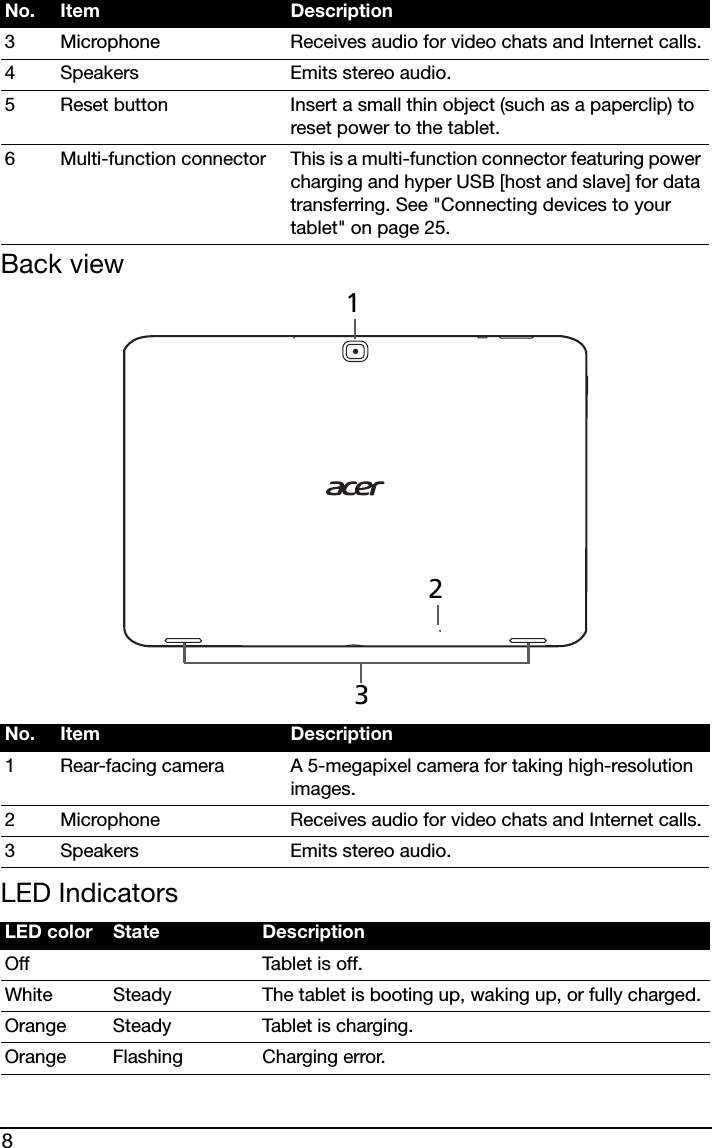 8Back132 viewLED Indicators 3 Microphone Receives audio for video chats and Internet calls.4 Speakers Emits stereo audio.5 Reset button Insert a small thin object (such as a paperclip) to reset power to the tablet.6 Multi-function connector This is a multi-function connector featuring power charging and hyper USB [host and slave] for data transferring. See &quot;Connecting devices to your tablet&quot; on page 25.No. Item Description1 Rear-facing camera A 5-megapixel camera for taking high-resolution images.2 Microphone Receives audio for video chats and Internet calls.3 Speakers Emits stereo audio.LED color State DescriptionOff Tablet is off.White Steady The tablet is booting up, waking up, or fully charged.Orange Steady Tablet is charging.Orange Flashing Charging error.No. Item Description