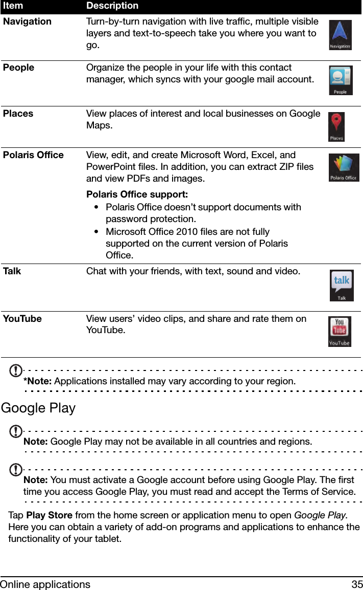 35Online applications*Note: Applications installed may vary according to your region.Google PlayNote: Google Play may not be available in all countries and regions.Note: You must activate a Google account before using Google Play. The first time you access Google Play, you must read and accept the Terms of Service.Tap  Play Store from the home screen or application menu to open Google Play. Here you can obtain a variety of add-on programs and applications to enhance the functionality of your tablet.Navigation Turn-by-turn navigation with live traffic, multiple visible layers and text-to-speech take you where you want to go.People Organize the people in your life with this contact manager, which syncs with your google mail account.Places View places of interest and local businesses on Google Maps.Polaris Office View, edit, and create Microsoft Word, Excel, and PowerPoint files. In addition, you can extract ZIP files and view PDFs and images.Polaris Office support:• Polaris Office doesn’t support documents with password protection.• Microsoft Office 2010 files are not fully supported on the current version of Polaris Office.Talk Chat with your friends, with text, sound and video.YouTube View users’ video clips, and share and rate them on Yo u Tu b e .Item Description