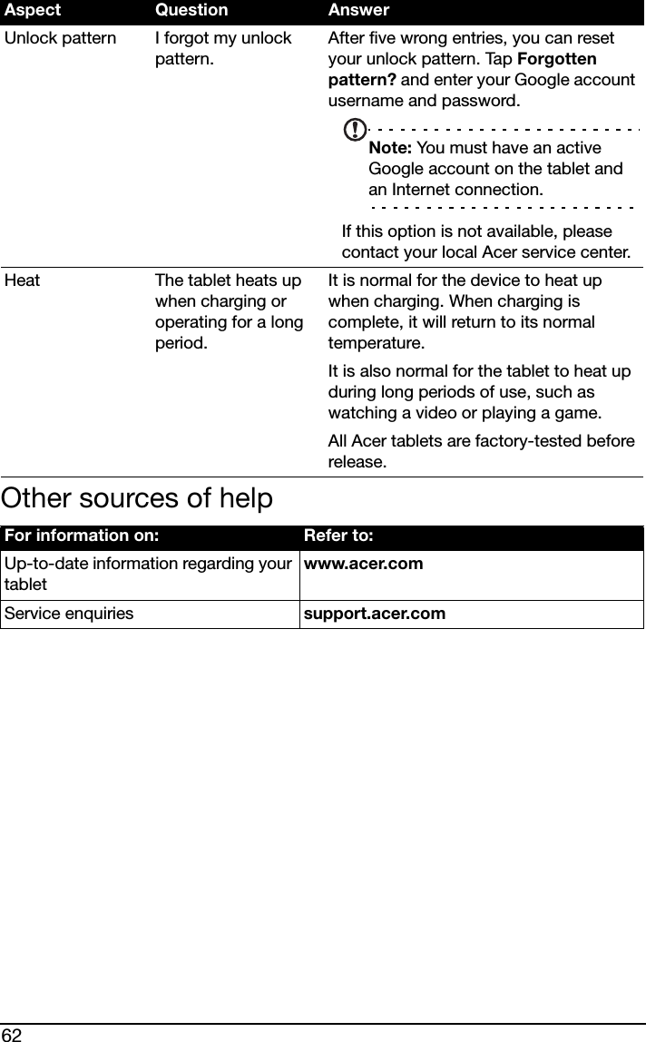 62Other sources of helpUnlock pattern I forgot my unlock pattern.After five wrong entries, you can reset your unlock pattern. Tap Forgotten pattern? and enter your Google account username and password.Note: You must have an active Google account on the tablet and an Internet connection.If this option is not available, please contact your local Acer service center.Heat The tablet heats up when charging or operating for a long period.It is normal for the device to heat up when charging. When charging is complete, it will return to its normal temperature.It is also normal for the tablet to heat up during long periods of use, such as watching a video or playing a game.All Acer tablets are factory-tested before release.For information on: Refer to:Up-to-date information regarding your tabletwww.acer.comService enquiries support.acer.comAspect Question Answer