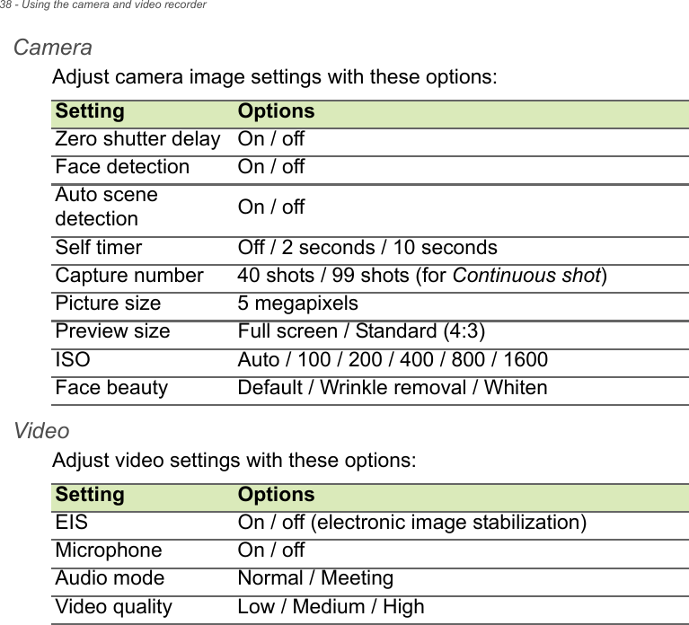 38 - Using the camera and video recorderCameraAdjust camera image settings with these options:VideoAdjust video settings with these options:Setting OptionsZero shutter delay On / offFace detection On / offAuto scene detection On / offSelf timer Off / 2 seconds / 10 secondsCapture number 40 shots / 99 shots (for Continuous shot)Picture size 5 megapixelsPreview size Full screen / Standard (4:3)ISO Auto / 100 / 200 / 400 / 800 / 1600Face beauty Default / Wrinkle removal / WhitenSetting OptionsEIS On / off (electronic image stabilization)Microphone On / offAudio mode Normal / MeetingVideo quality Low / Medium / High
