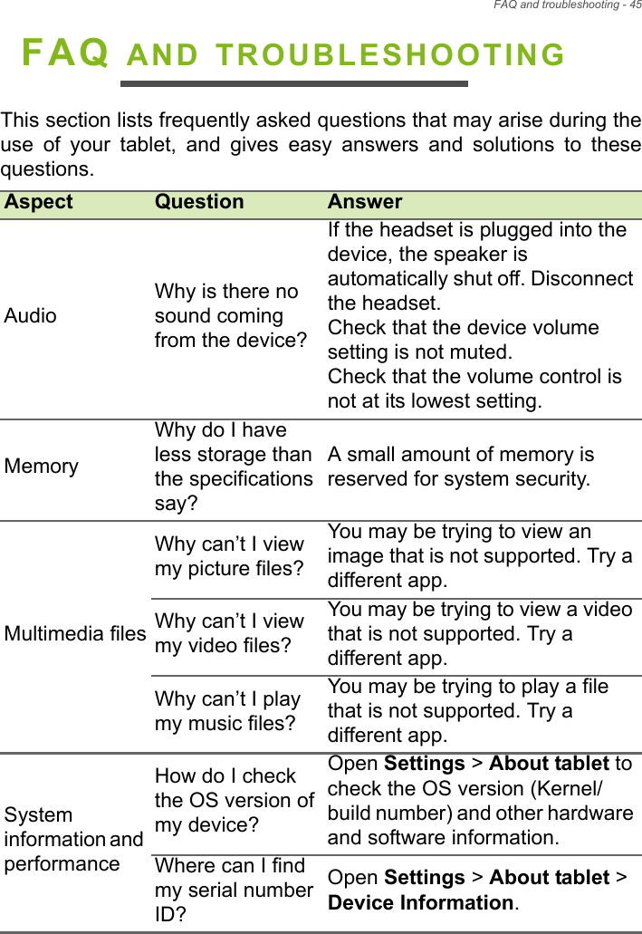 FAQ and troubleshooting - 45FAQ AND TROUBLESHOOTINGThis section lists frequently asked questions that may arise during the use of your tablet, and gives easy answers and solutions to these questions.Aspect Question AnswerAudioWhy is there no sound coming from the device?If the headset is plugged into the device, the speaker is automatically shut off. Disconnect the headset.Check that the device volume setting is not muted.Check that the volume control is not at its lowest setting.MemoryWhy do I have less storage than the specifications say?A small amount of memory is reserved for system security.Multimedia filesWhy can’t I view my picture files?You may be trying to view an image that is not supported. Try a different app.Why can’t I view my video files?You may be trying to view a video that is not supported. Try a different app.Why can’t I play my music files?You may be trying to play a file that is not supported. Try a different app.System information and performanceHow do I check the OS version of my device?Open Settings &gt; About tablet to check the OS version (Kernel/build number) and other hardware and software information.Where can I find my serial number ID?Open Settings &gt; About tablet &gt; Device Information.
