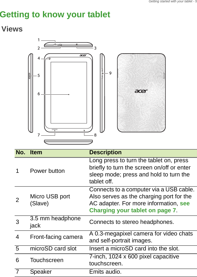 Getting started with your tablet - 5Getting to know your tablet123945876ViewsNo. Item Description1Power buttonLong press to turn the tablet on, press briefly to turn the screen on/off or enter sleep mode; press and hold to turn the tablet off.2Micro USB port (Slave)Connects to a computer via a USB cable. Also serves as the charging port for the AC adapter. For more information, see Charging your tablet on page 7.33.5 mm headphone jack Connects to stereo headphones.4Front-facing camera A 0.3-megapixel camera for video chats and self-portrait images.5microSD card slot Insert a microSD card into the slot.6Touchscreen 7-inch, 1024 x 600 pixel capacitive touchscreen.7Speaker Emits audio.