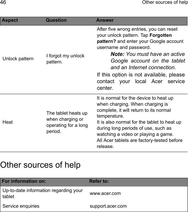  Other sources of help46Other sources of helpFor information on: Refer to:Up-to-date information regarding your tablet www.acer.comService enquiries support.acer.comUnlock pattern I forgot my unlock pattern.After five wrong entries, you can reset your unlock pattern. Tap Forgotten pattern? and enter your Google account username and password.Note: You must have an active Google account on the tablet and an Internet connection.If this option is not available, please contact your local Acer service center.HeatThe tablet heats up when charging or operating for a long period.It is normal for the device to heat up when charging. When charging is complete, it will return to its normal temperature.It is also normal for the tablet to heat up during long periods of use, such as watching a video or playing a game.All Acer tablets are factory-tested before release.Aspect Question Answer