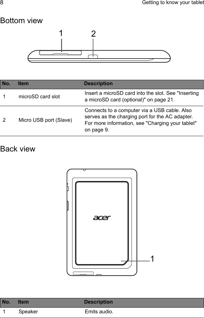  Getting to know your tablet8Bottom12 viewNo. Item Description1microSD card slot Insert a microSD card into the slot. See &quot;Inserting a microSD card (optional)&quot; on page 21.2Micro USB port (Slave)Connects to a computer via a USB cable. Also serves as the charging port for the AC adapter. For more information, see &quot;Charging your tablet&quot; on page 9.Back1 viewNo. Item Description1Speaker Emits audio.