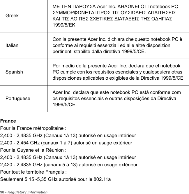 98 - Regulatory informationFrancePour la France métropolitaine :2,400 - 2,4835 GHz (Canaux 1à 13) autorisé en usage intérieur2,400 - 2,454 GHz (canaux 1 à 7) autorisé en usage extérieurPour la Guyane et la Réunion :2,400 - 2,4835 GHz (Canaux 1à 13) autorisé en usage intérieur2,420 - 2,4835 GHz (canaux 5 à 13) autorisé en usage extérieurPour tout le territoire Français :Seulement 5,15 -5,35 GHz autorisé pour le 802.11aGreekΜΕ ΤΗΝ ΠΑΡΟΥΣΑ Acer Inc. ∆ΗΛΩΝΕΙ ΟΤΙ notebook PC ΣΥΜΜΟΡΦΩΝΕΤΑΙ ΠΡΟΣ ΤΙΣ ΟΥΣΙΩ∆ΕΙΣ ΑΠΑΙΤΗΣΕΙΣ ΚΑΙ ΤΙΣ ΛΟΙΠΕΣ ΣΧΕΤΙΚΕΣ ∆ΙΑΤΑΞΕΙΣ ΤΗΣ Ο∆ΗΓΙΑΣ 1999/5/ΕΚItalianCon la presente Acer Inc. dichiara che questo notebook PC è conforme ai requisiti essenziali ed alle altre disposizioni pertinenti stabilite dalla direttiva 1999/5/CE.SpanishPor medio de la presente Acer Inc. declara que el notebook PC cumple con los requisitos esenciales y cualesquiera otras disposiciones aplicables o exigibles de la Directiva 1999/5/CEPortugueseAcer Inc. declara que este notebook PC está conforme com os requisitos essenciais e outras disposições da Directiva 1999/5/CE.